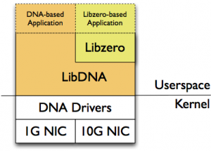 libzero