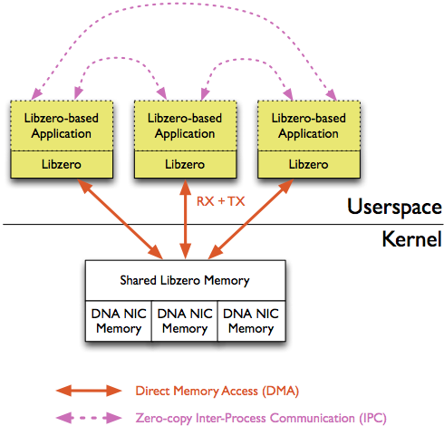 libzero_architecture