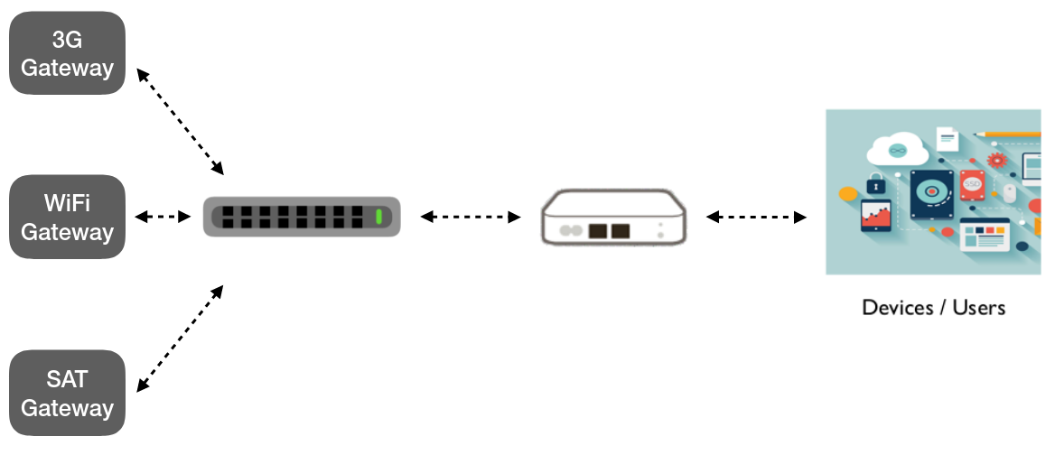 Connectivity Provider