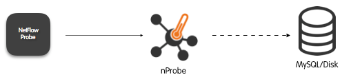 nProbe in Collector Mode