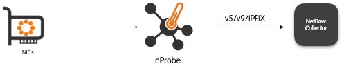 nProbe in Probe Mode