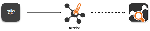 nProbe in Proxy Mode with Collector PassThrough