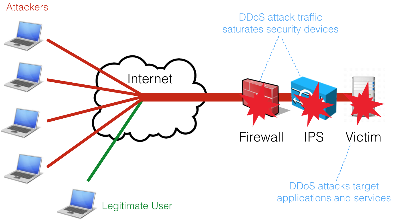 _images/ddos_attacks.png