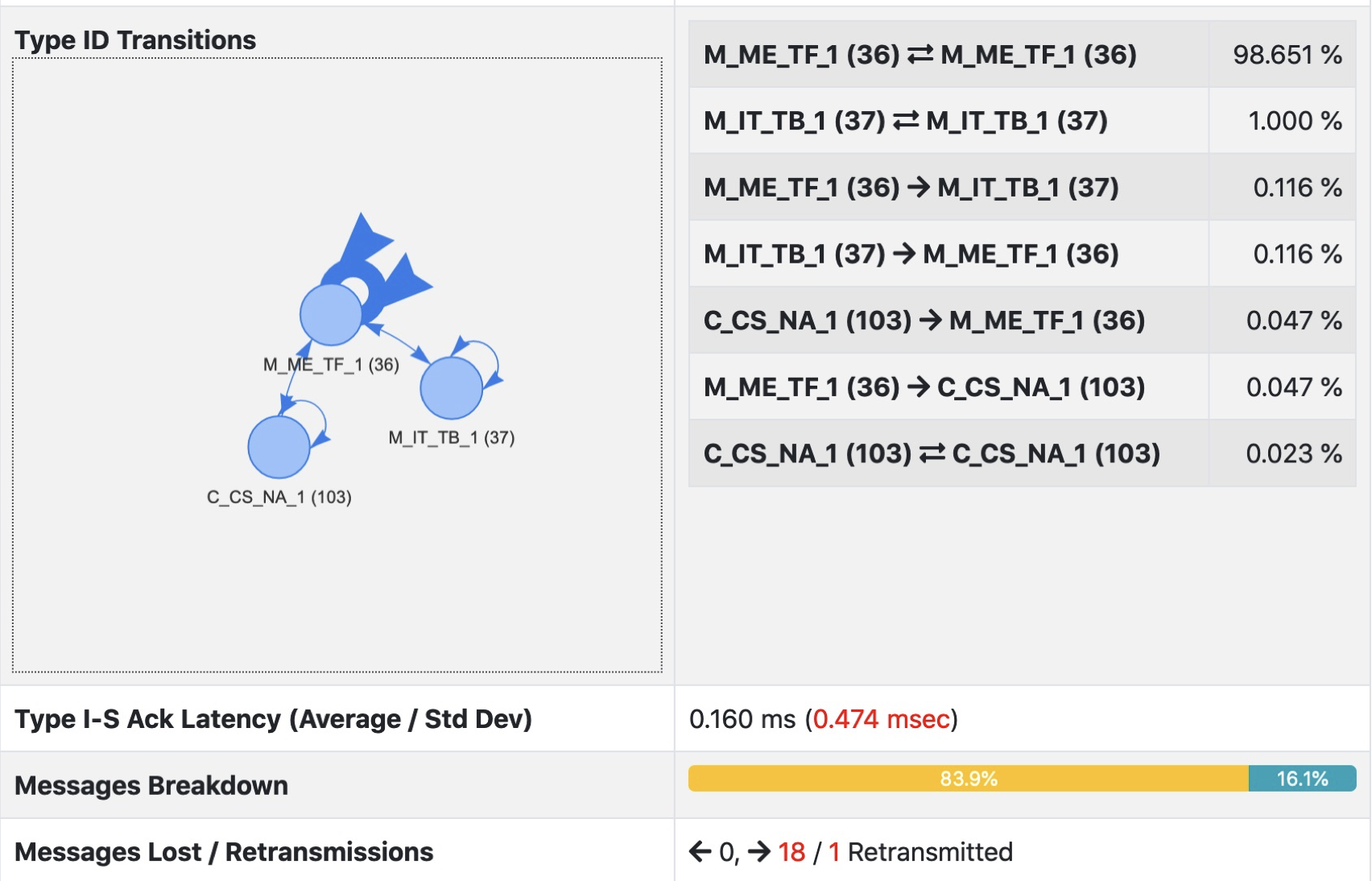 IEC Flow Transitions