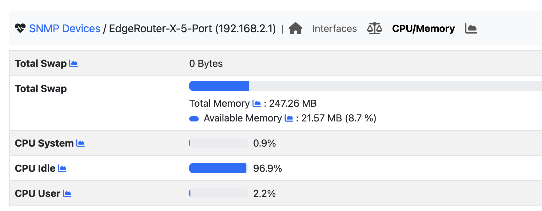 SNMP Device: CPU and Memory