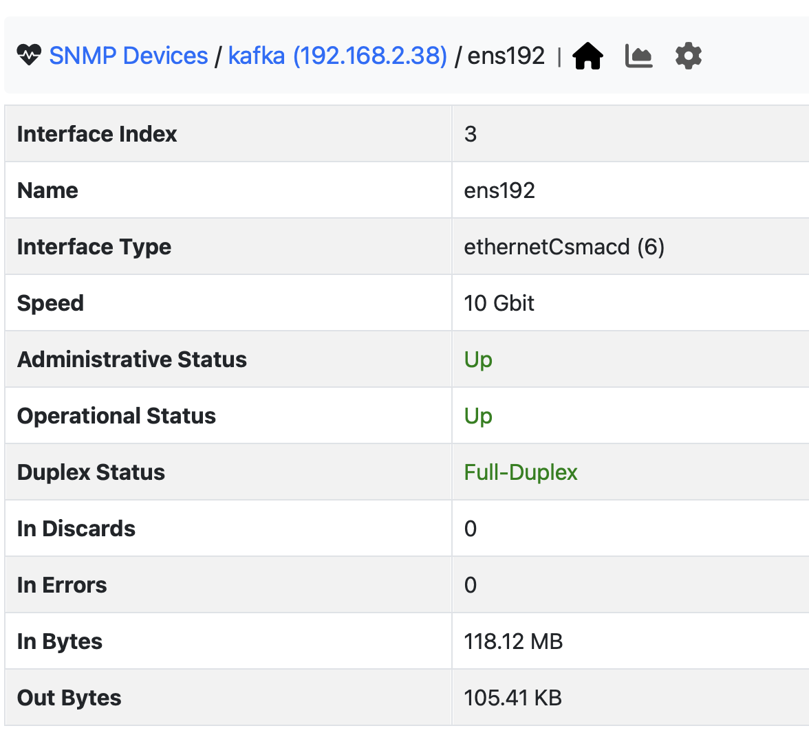SNMP Network Interface Overview