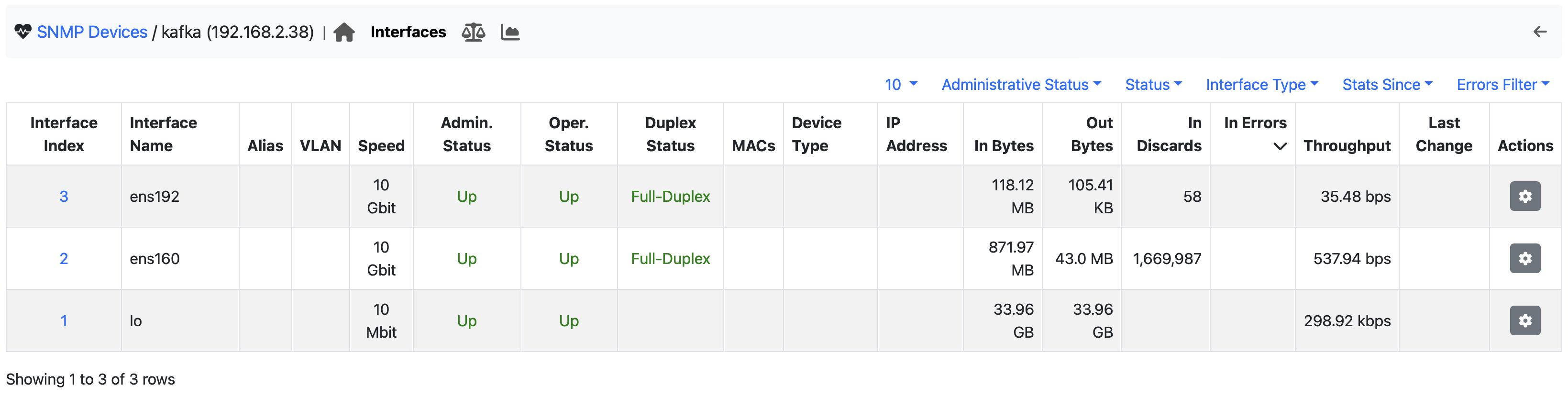 SNMP Network Interfaces