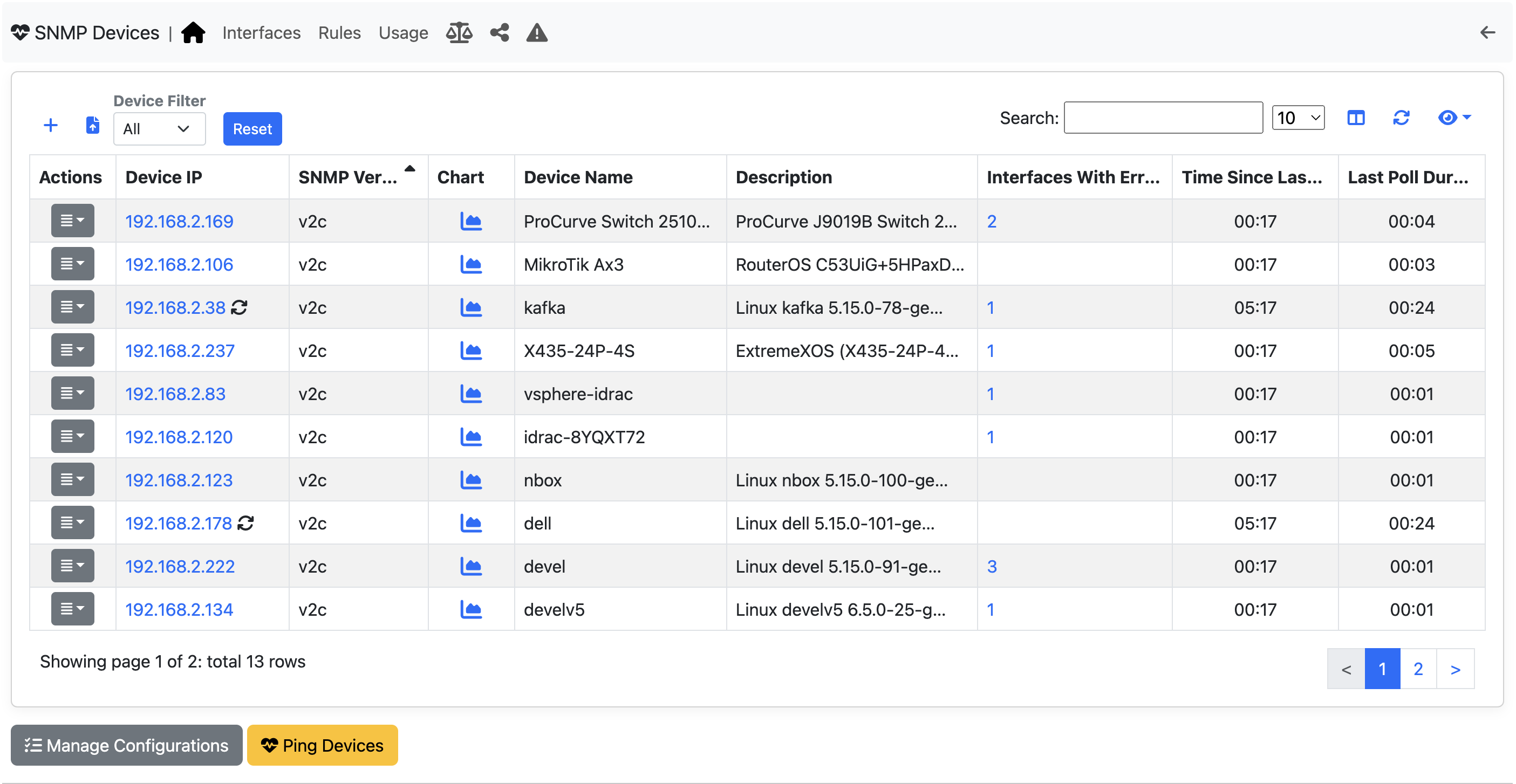 SNMP Devices Overview