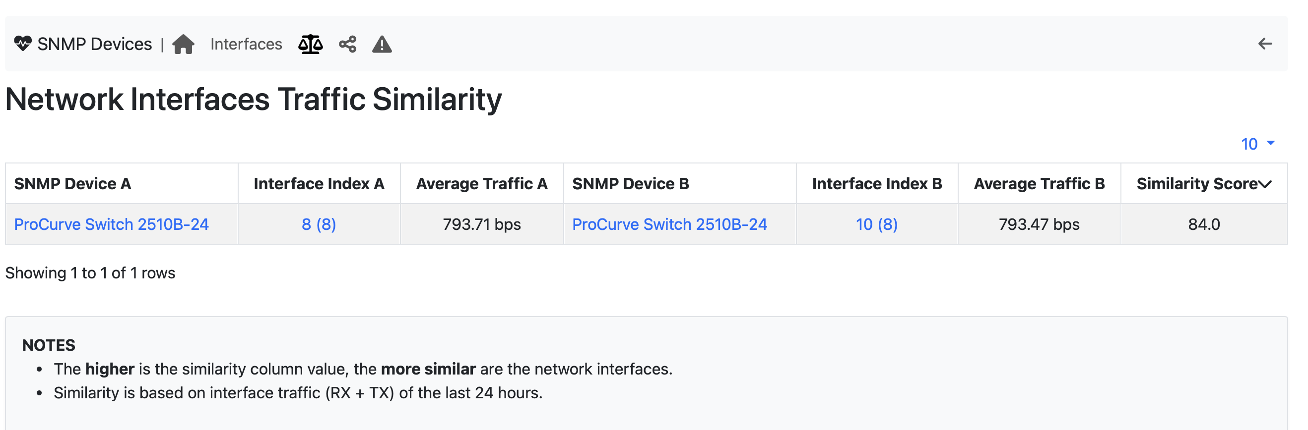 SNMP Interface Similarity