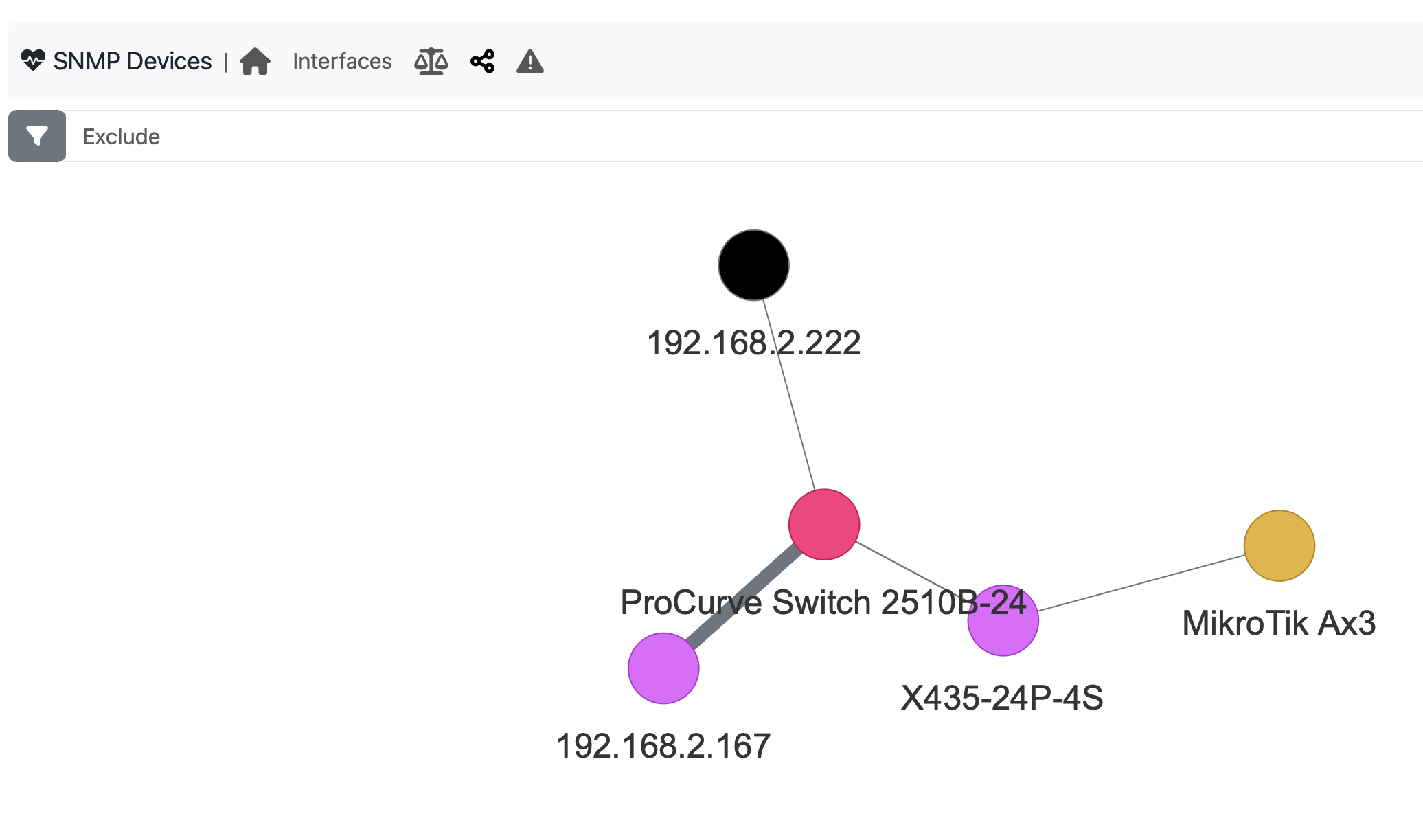 SNMP Network Topology