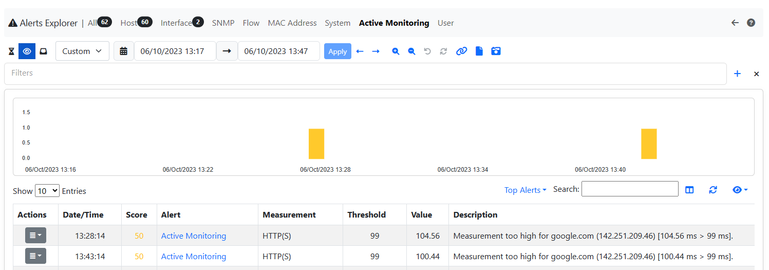 The Measure Alerts