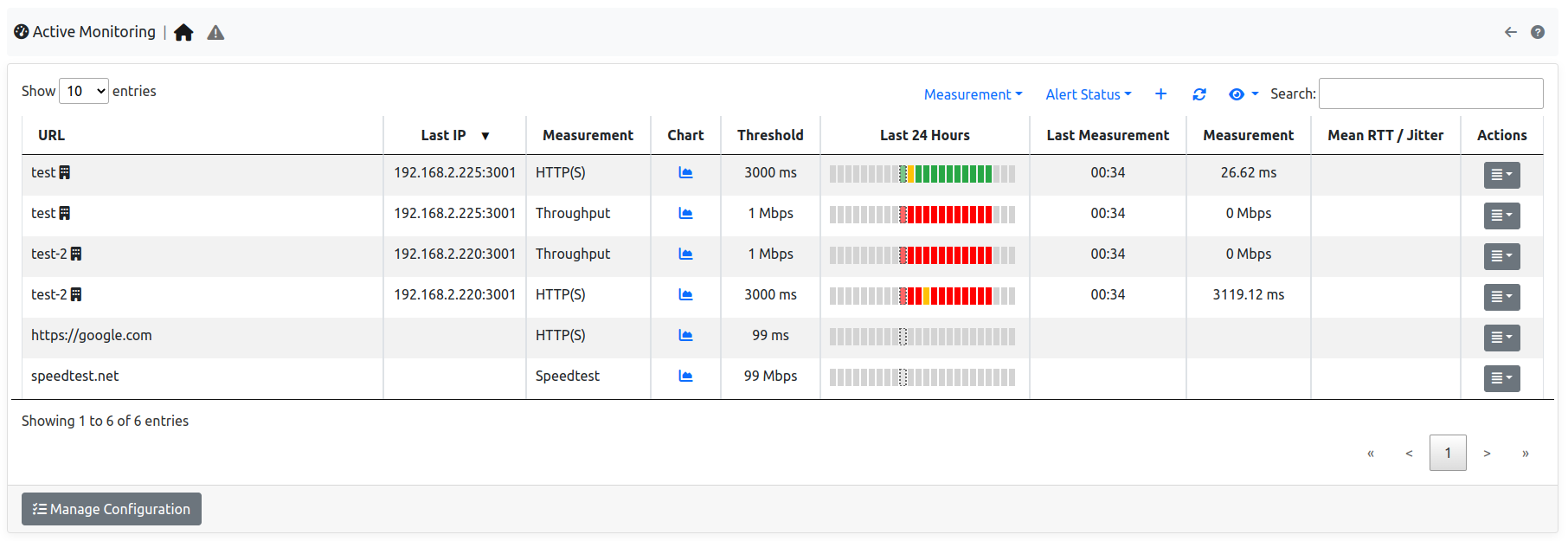 The Active Monitor Table