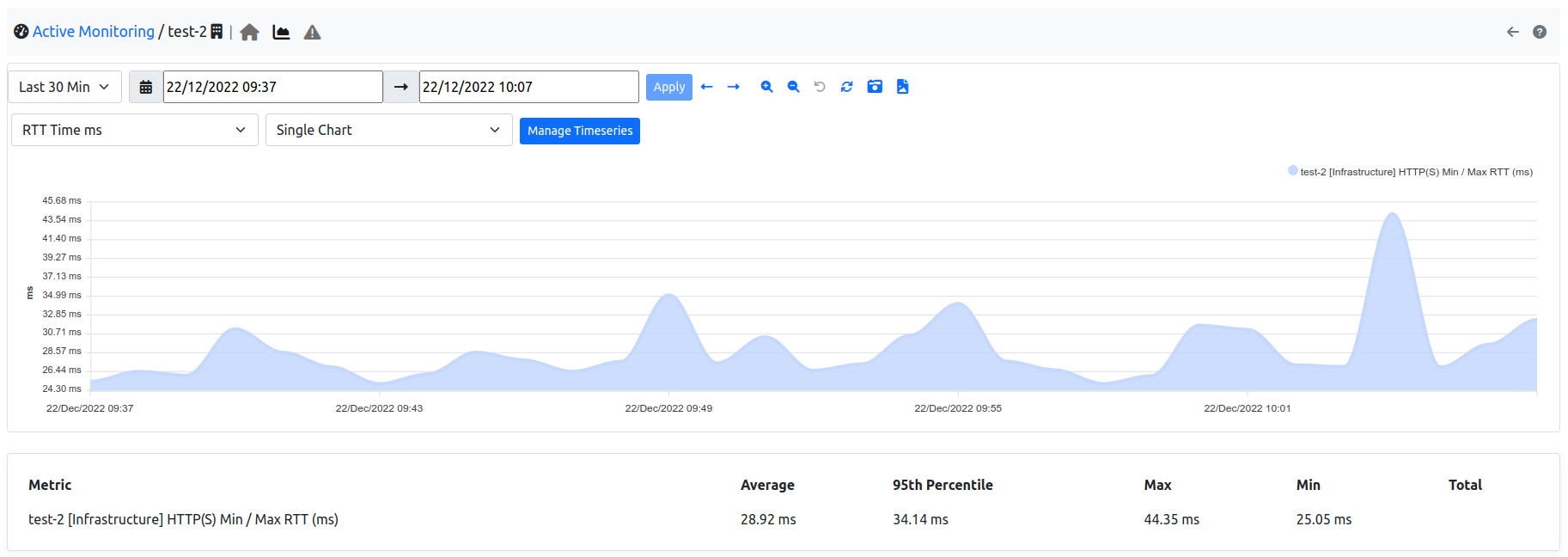 The Measure Timeseries of a Monitored Host