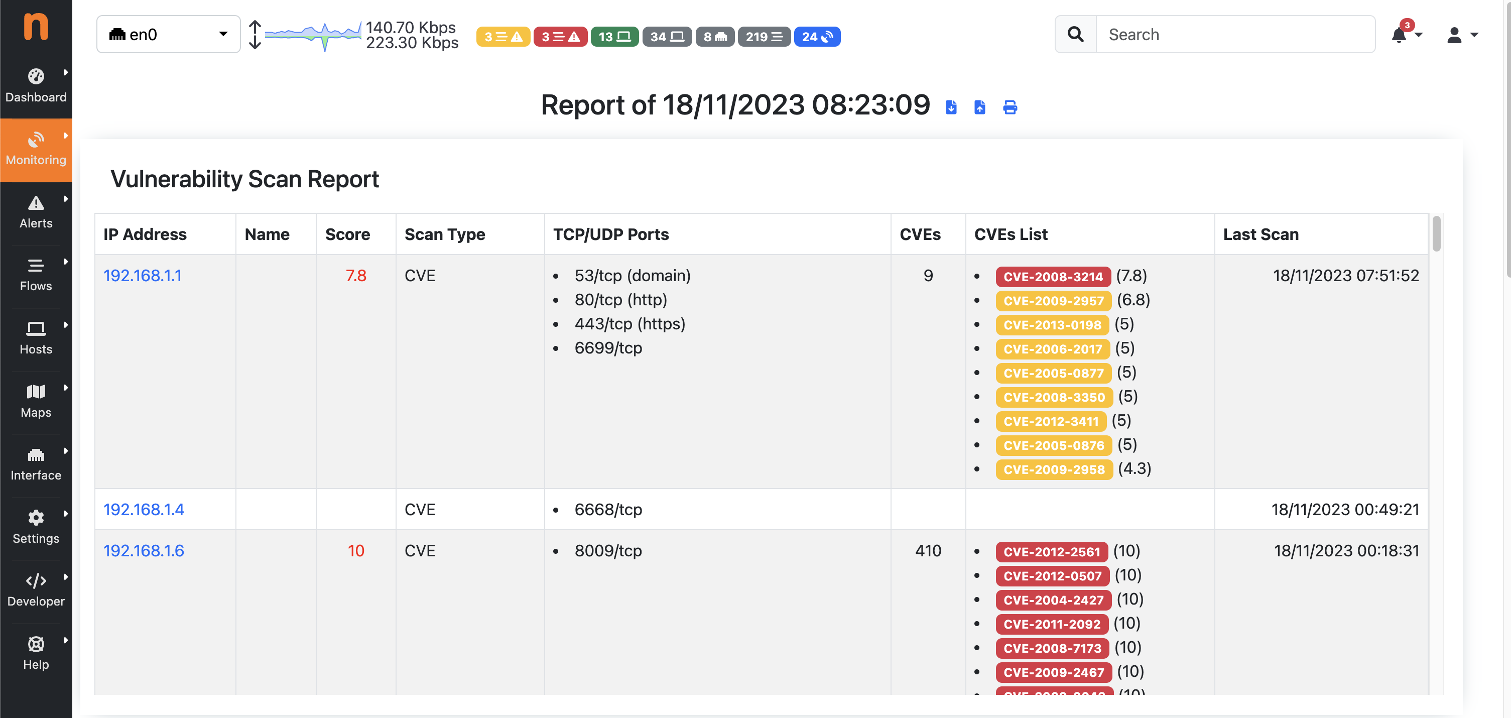 Active Scan Report details