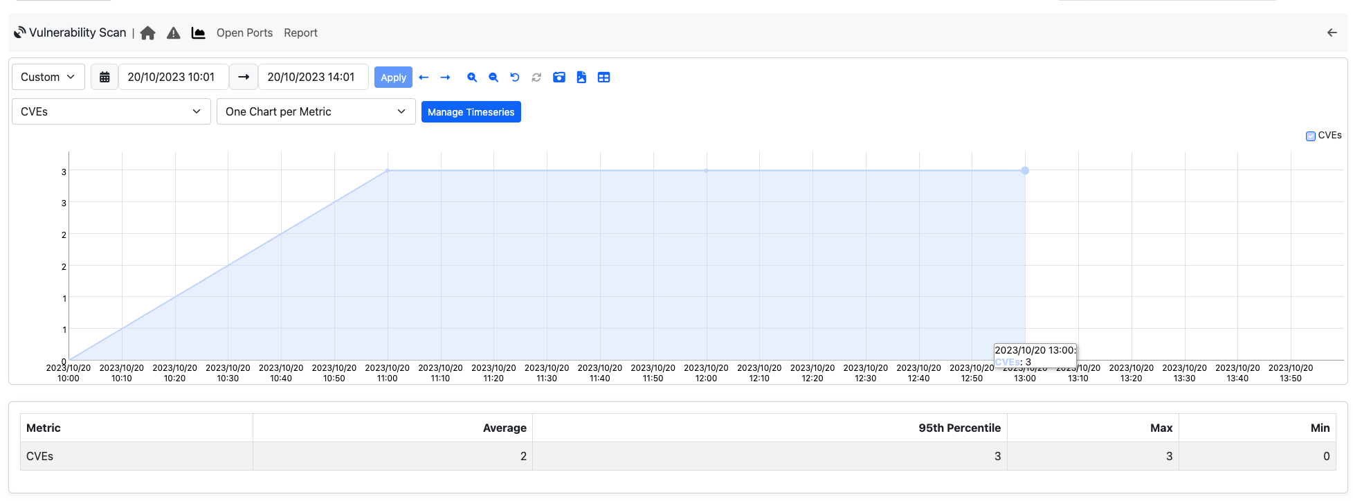Active Scan Charts Page
