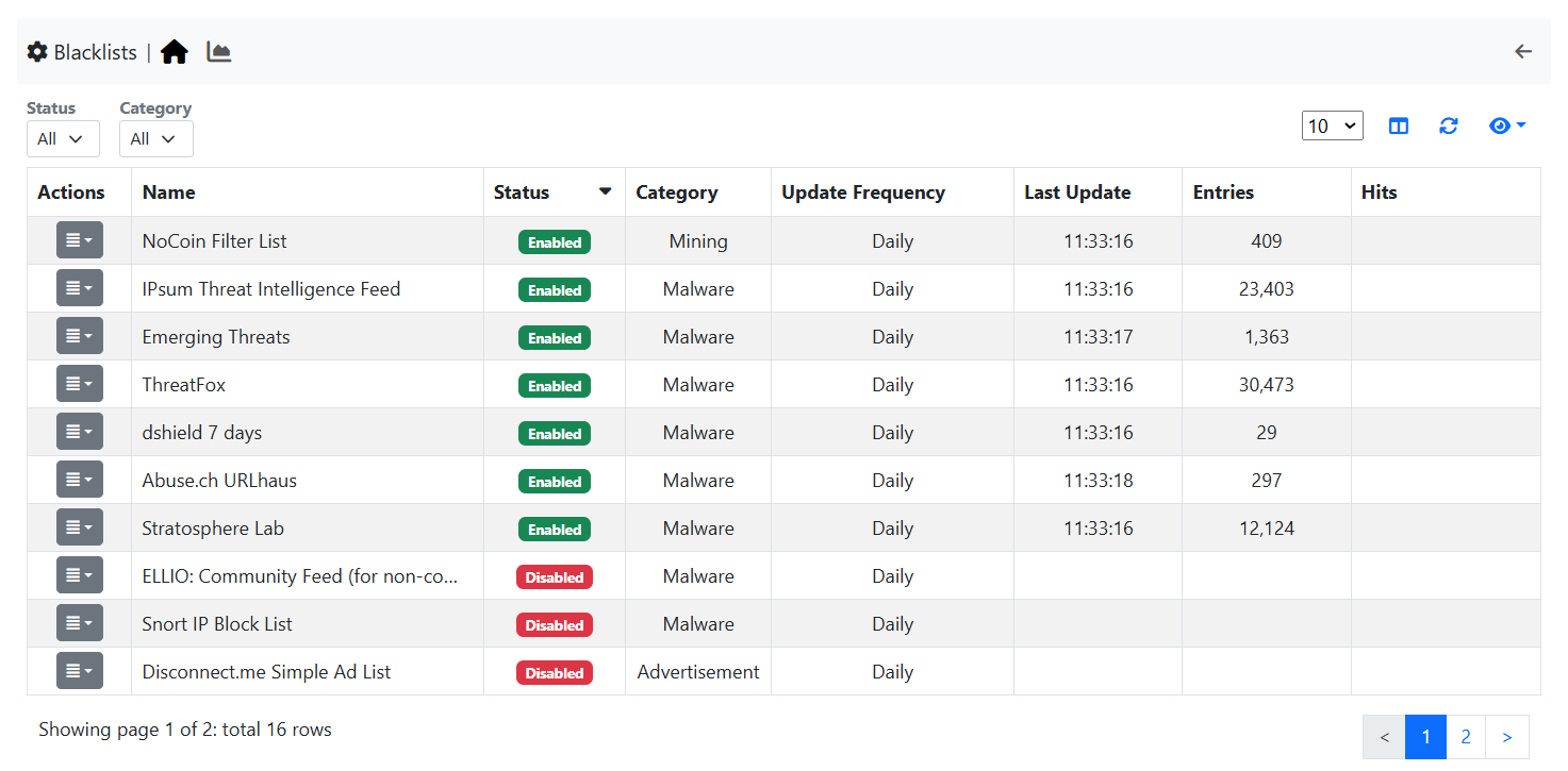 8 Category Lists Blacklists Ntopng 5 3 Documentation