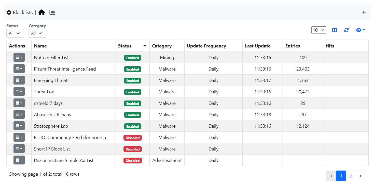 10 Category Lists Blacklists Ntopng 6 1 Documentation