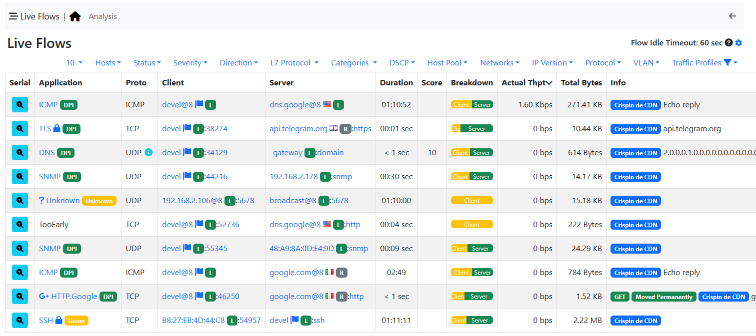 Active Flows Traffic Profiles