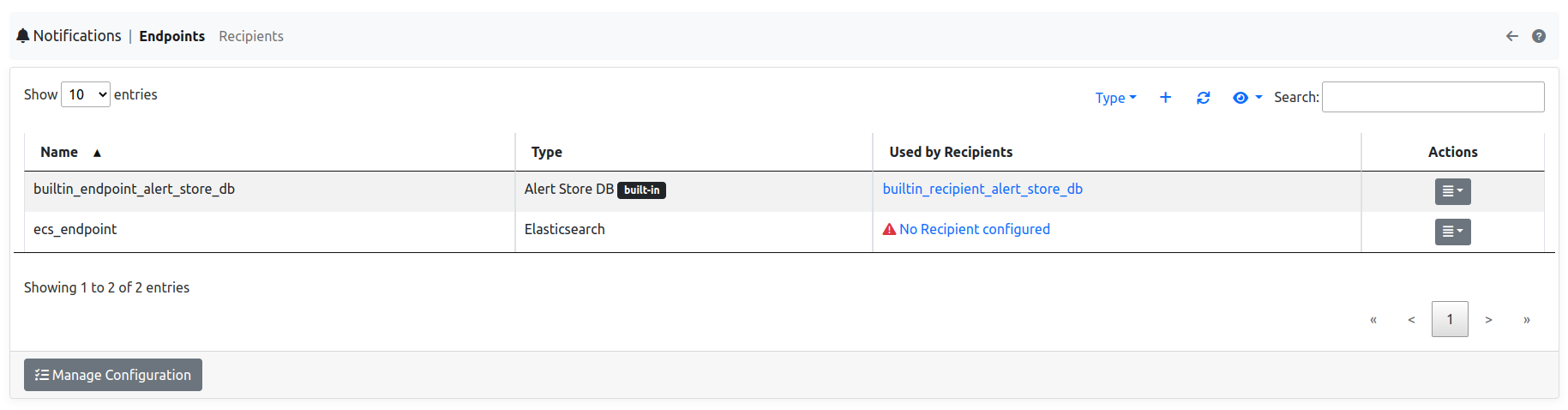 Endpoints and Recipients Management