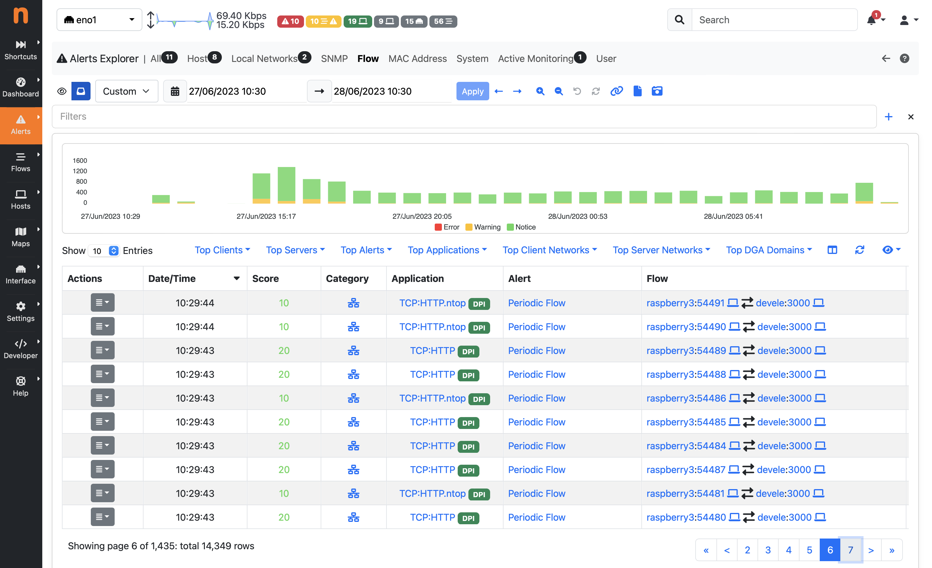 Flow Alerts Page