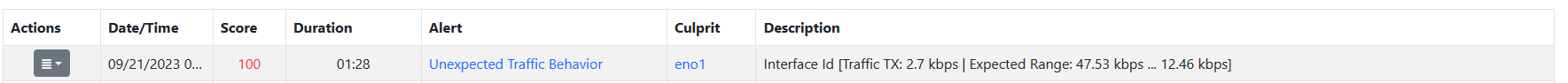 Alert of a Network Interface with an Unexpected Behavior