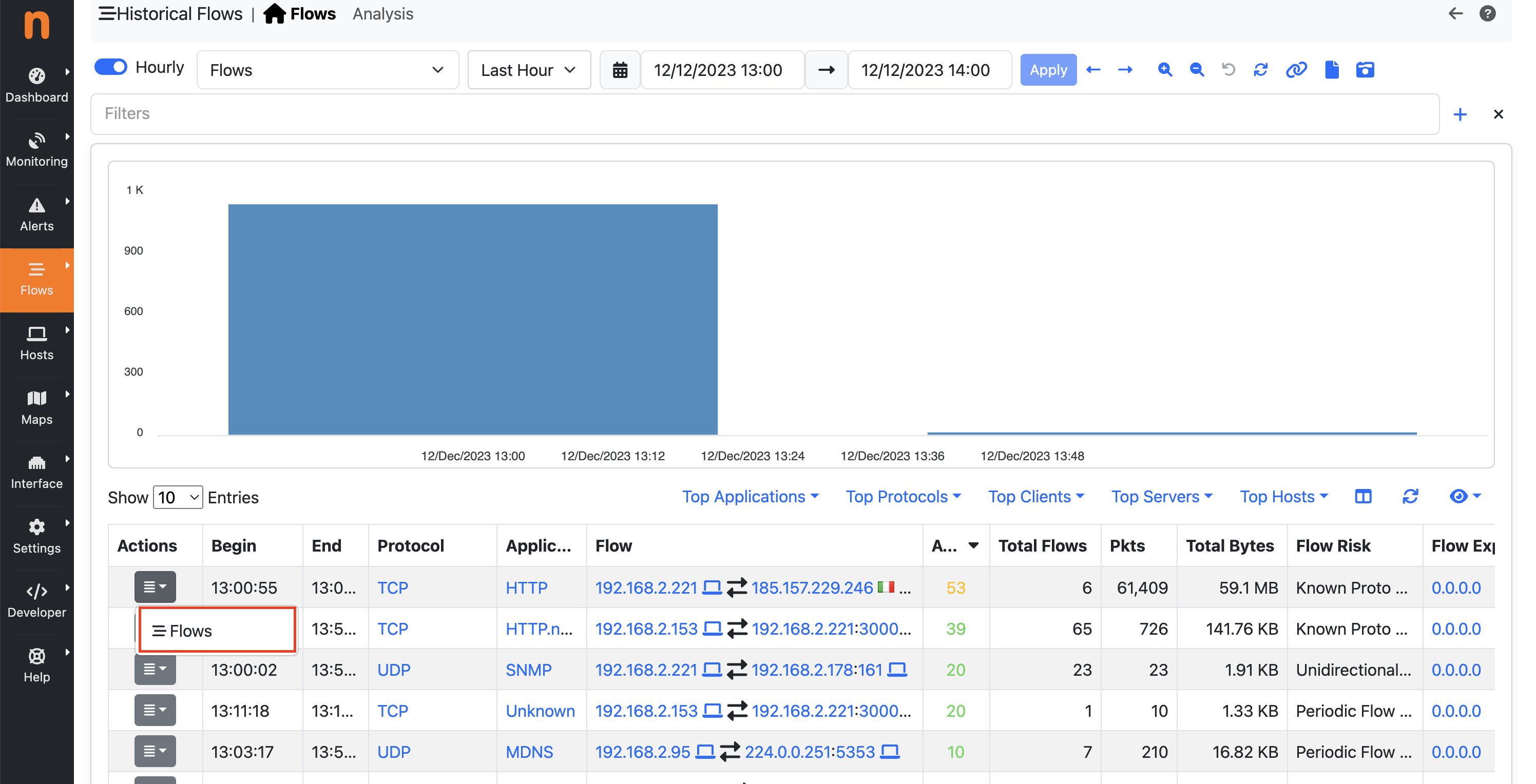 Hourly Historical Flows - Flows button