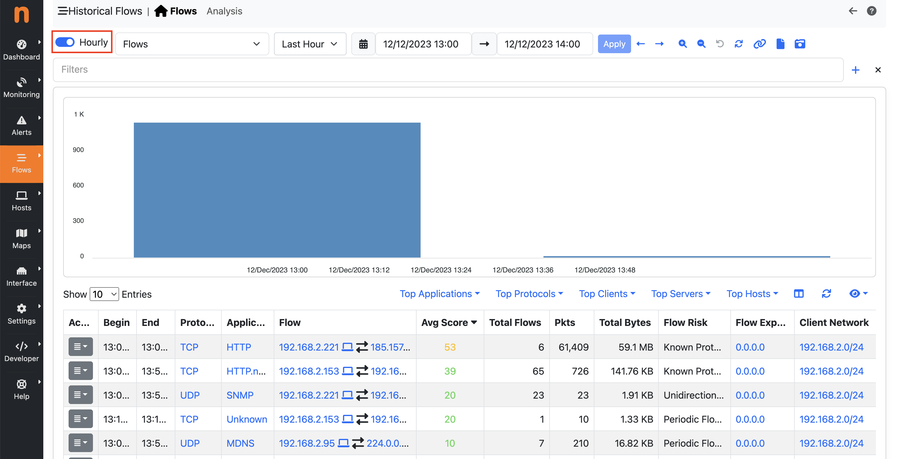 Hourly Historical Flows Explorer