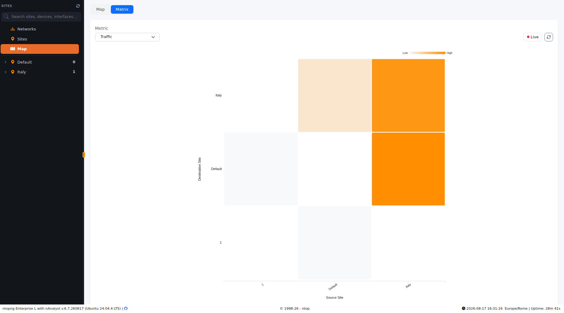 ../../../_images/dashboard_sites_matrix.png