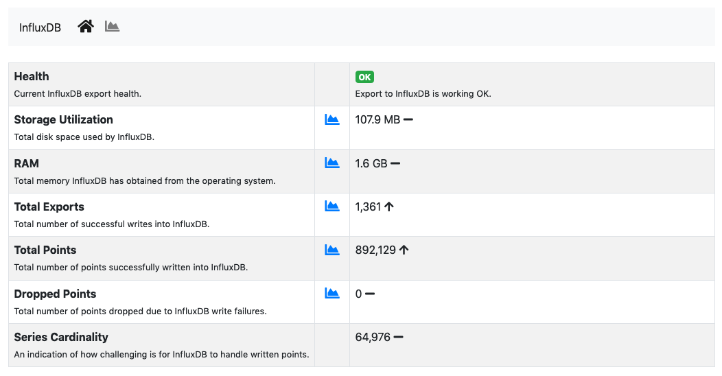 The InfluxDB Monitor Home