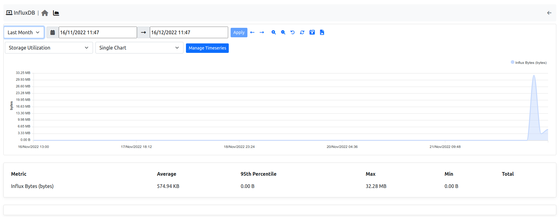 InfluxDB Monitor Timeseries