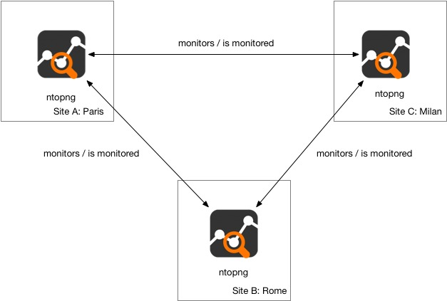 Infrastructure Monitoring