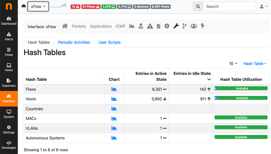 Internals: Hash Tables