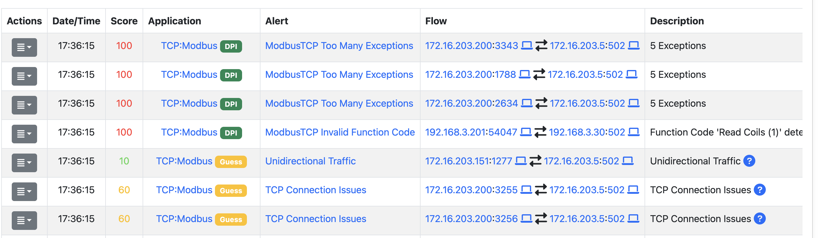 ModbusTCP Alerts