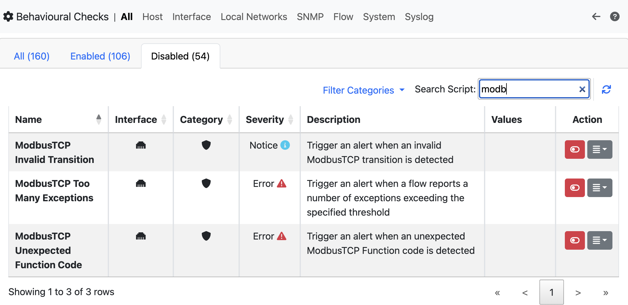 ntopng Checks on ModbusTCP