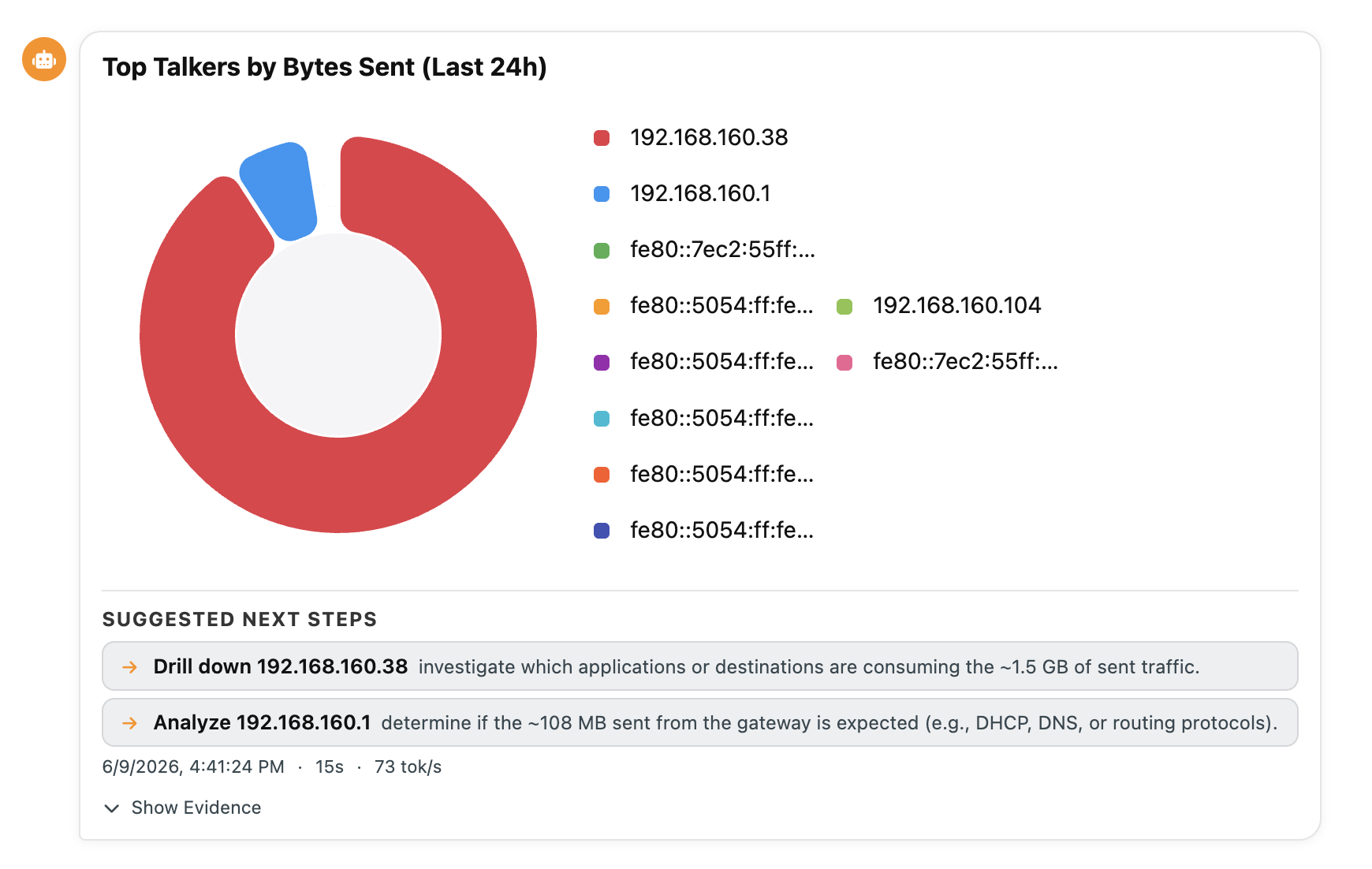 nAnalyst Pie Chart