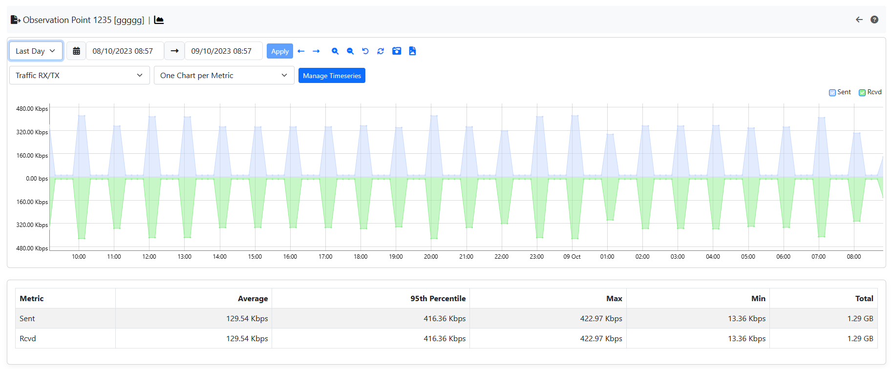 Flow Probes Timeseries