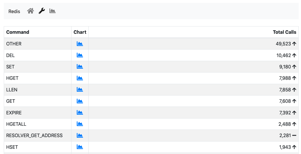 The Redis Commands Monitor