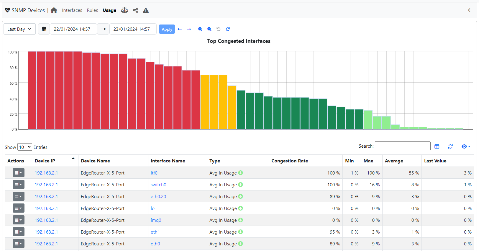 SNMP Usage