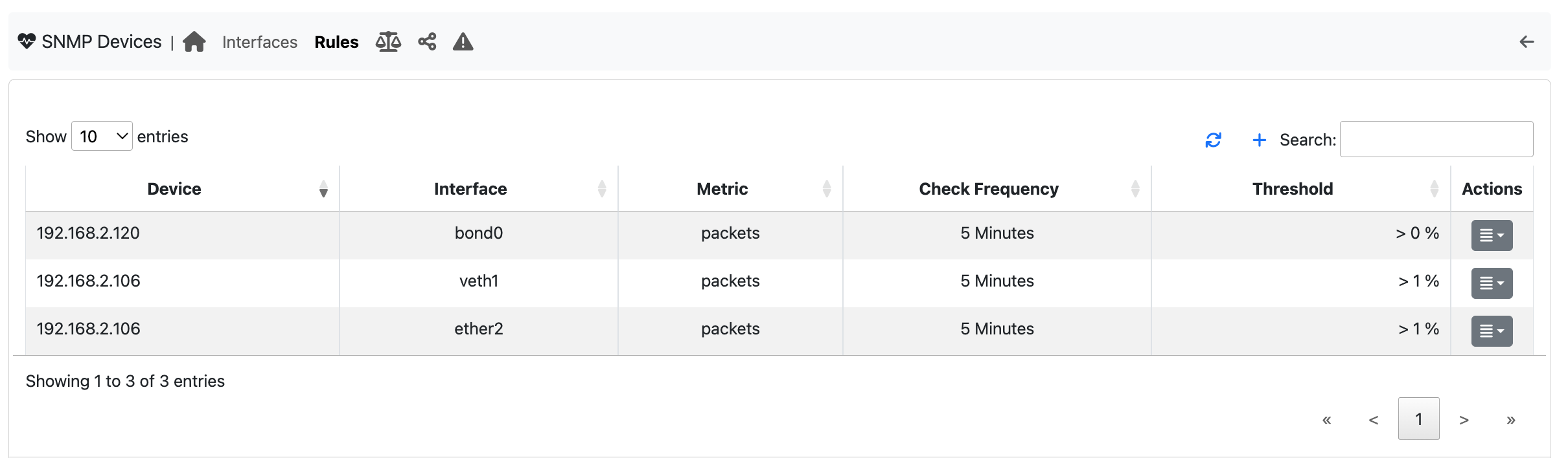 SNMP Devices Rules