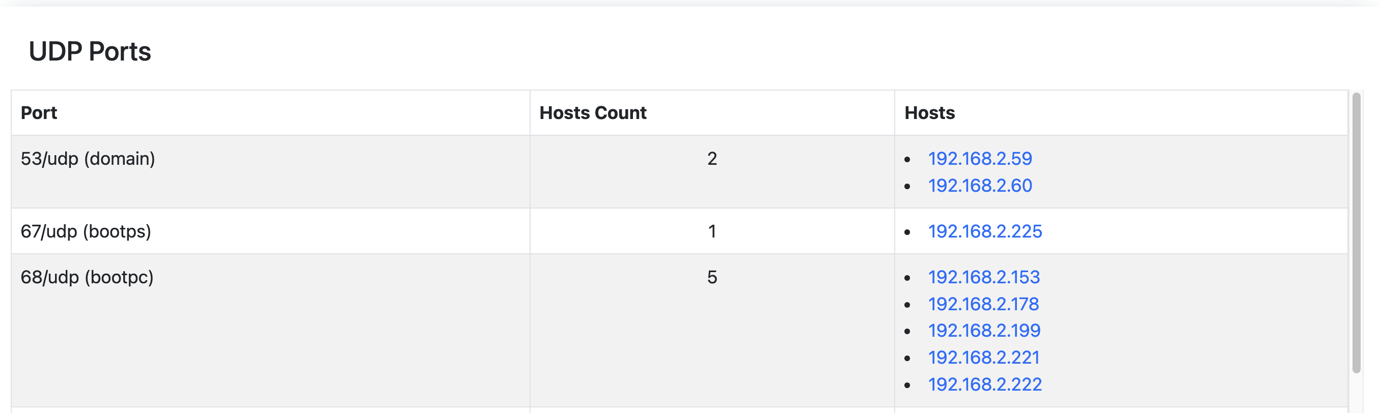 UDP Ports Report