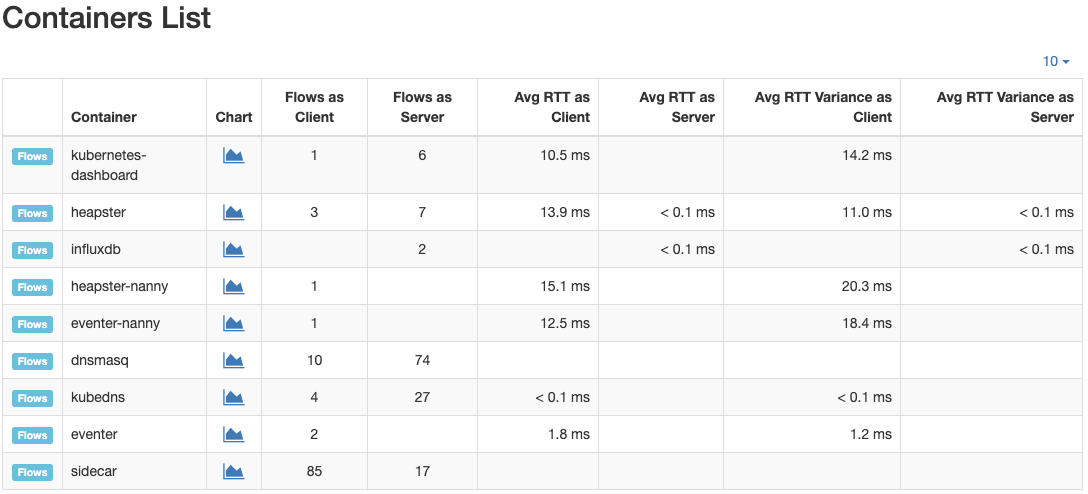 nProbe Agent: containers list