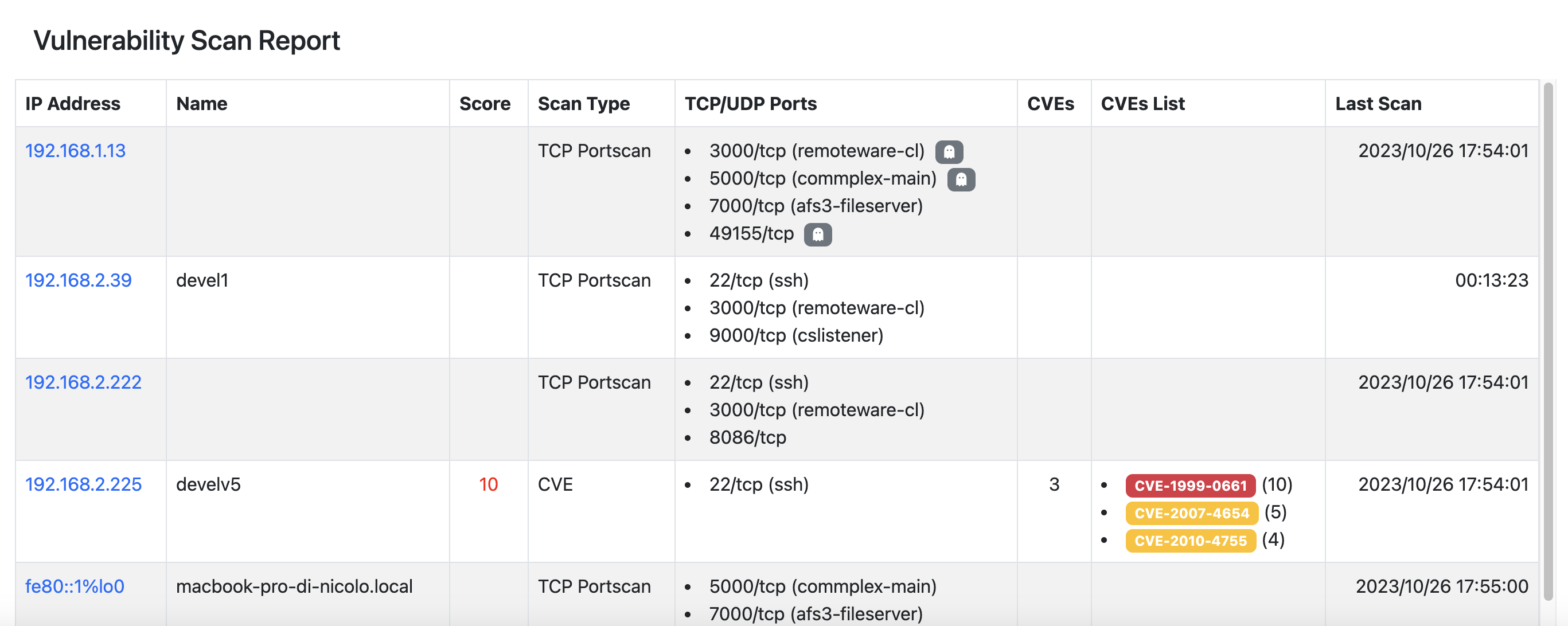 Vulnerability Scan Report