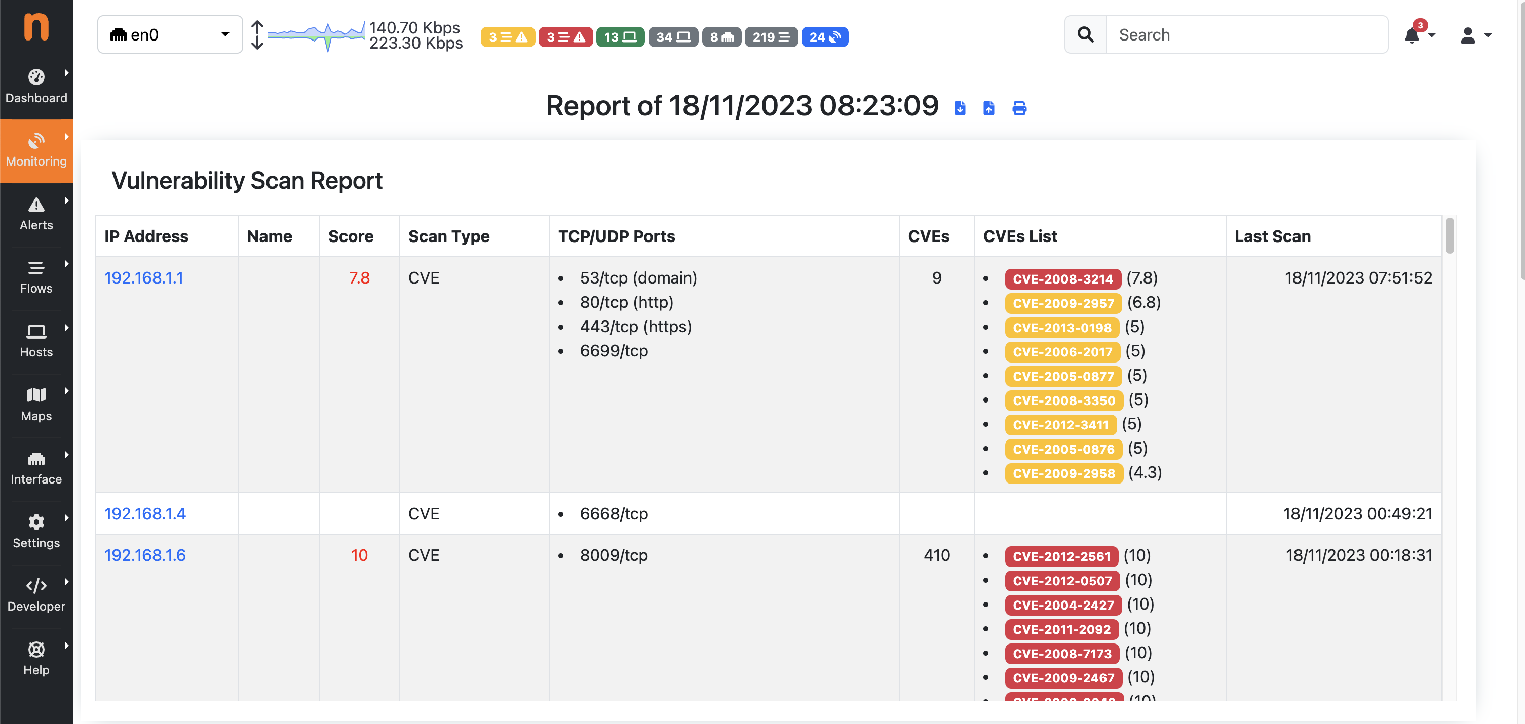 Vulnerability Scan Report details