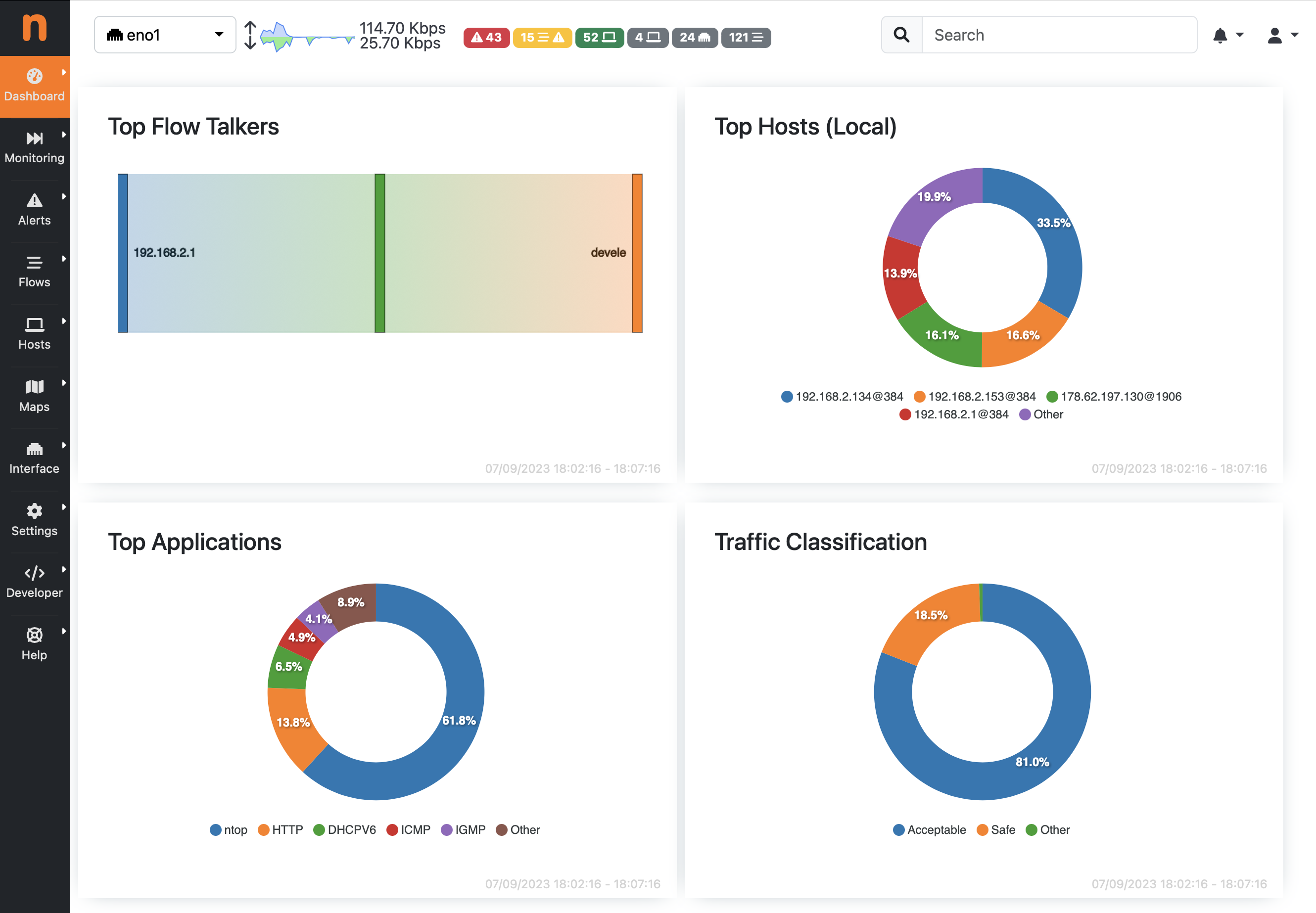 Community Dashboard