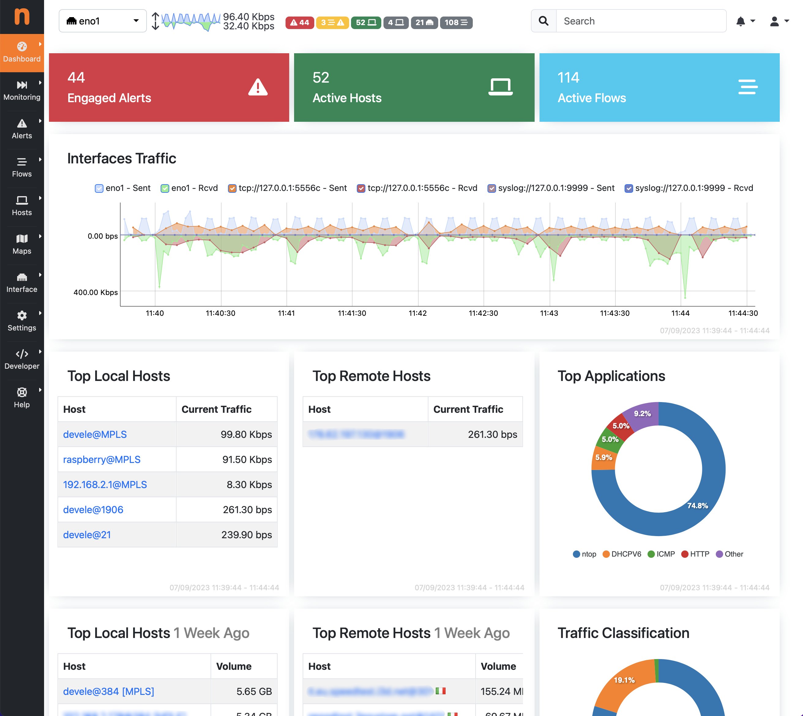 Enterprise Dashboard