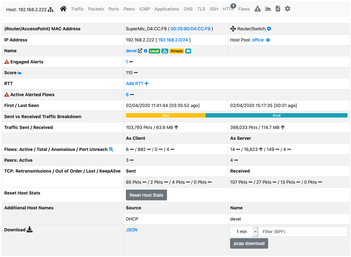 Ip Address Breakdown Chart