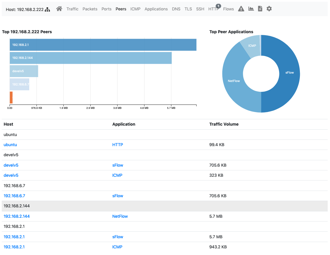 Host Peers View