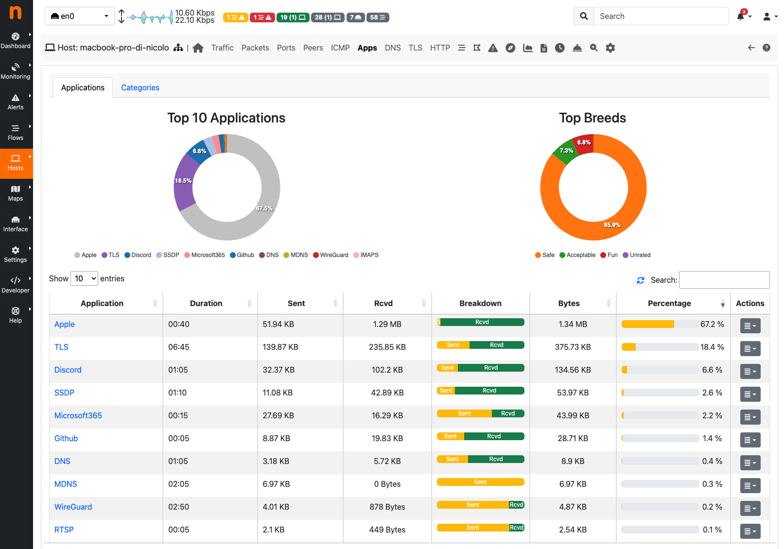 Host Protocols View