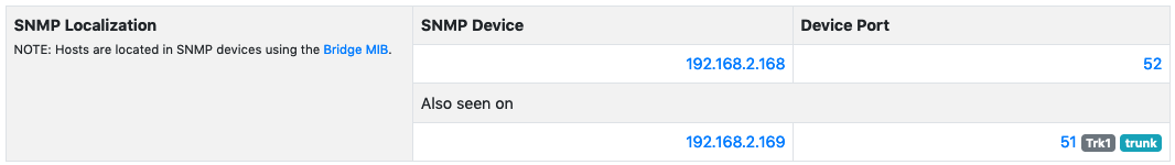 Host SNMP View