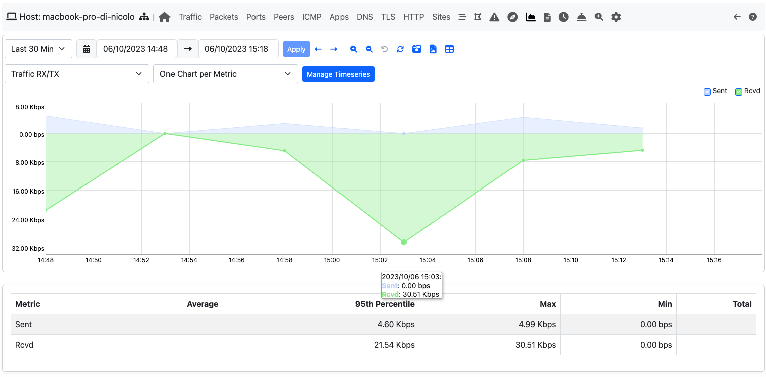 Host Statistics View